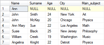 table SQL