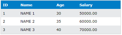 sql create table